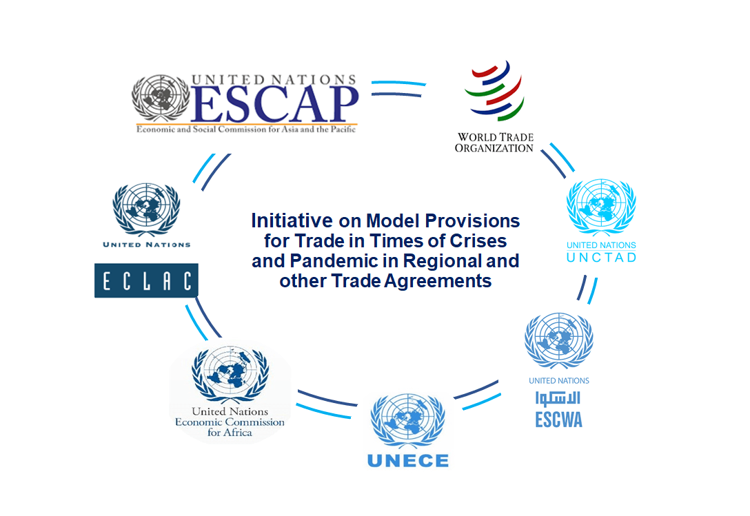 Regional Trade Facilitation coordination